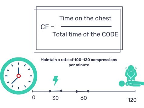 ccf definition